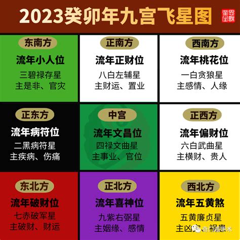 2023 流年方位|【2023流年方位】兔年九宮飛星圖詳解和化解 